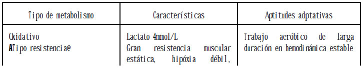 cuadro 1