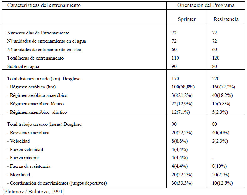 Tabla 3