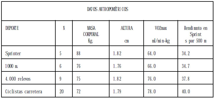 Tabla 5A, segunda tabla